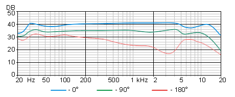 MK-101 Freq